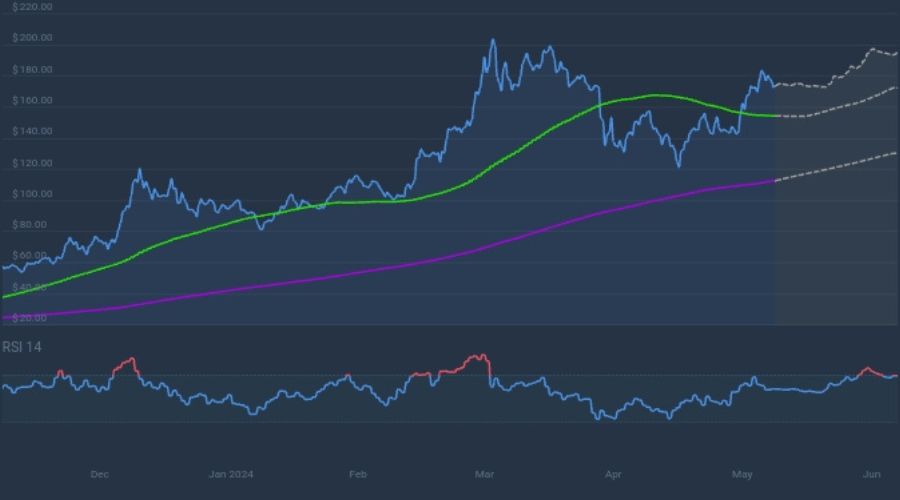 توقعات سعر شراء عملة سولانا