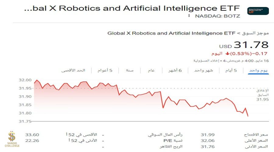 سعر سهم Robotics and Artificial intellegence