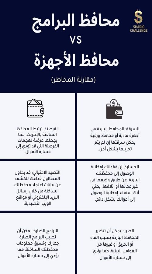 مقارنة مخاطر محافظ الأجهزة ومحافظ البرامج