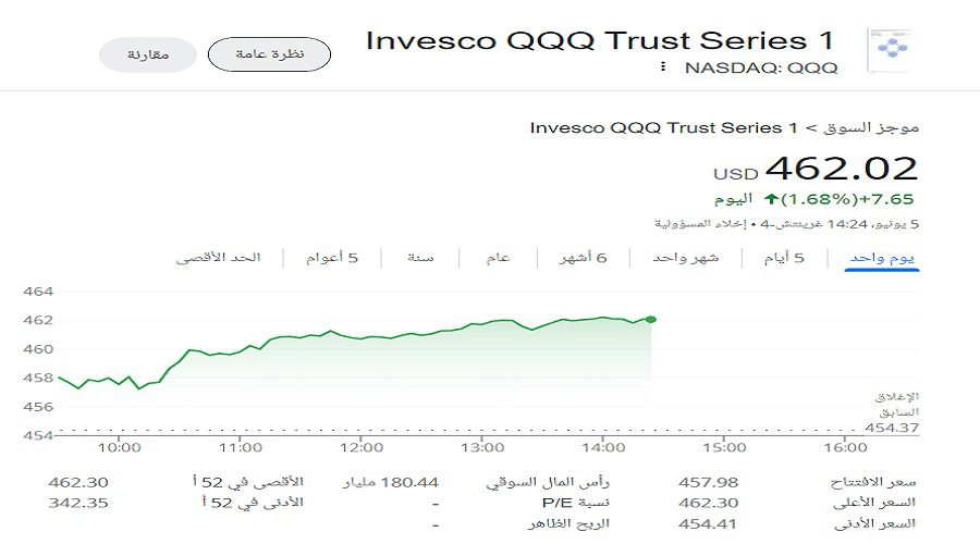 سعر سهم Invesco QQQ Trust ليوم 5 حزيران 2024