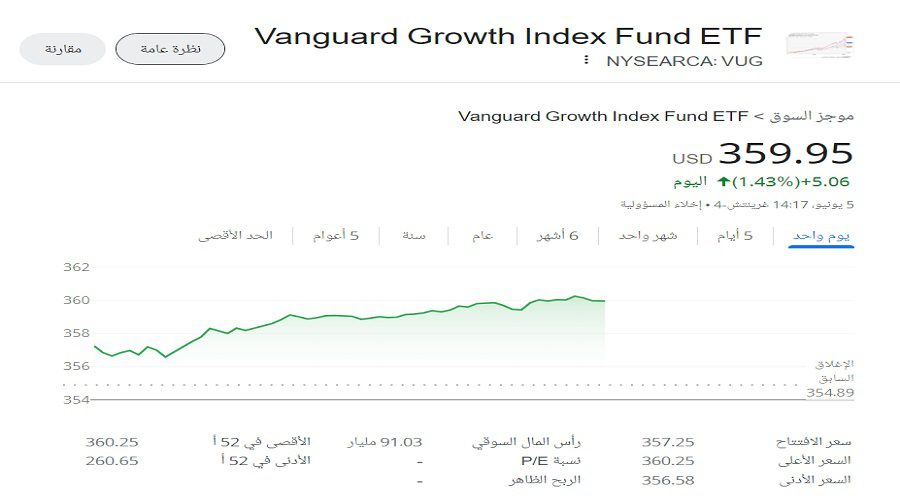 سعر سهم Vanguard Growth Index Fund ETF ليوم 5 حزيران 2024