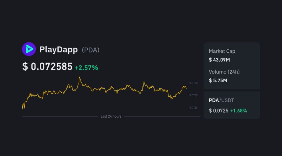 تحليل سعر عملة pda