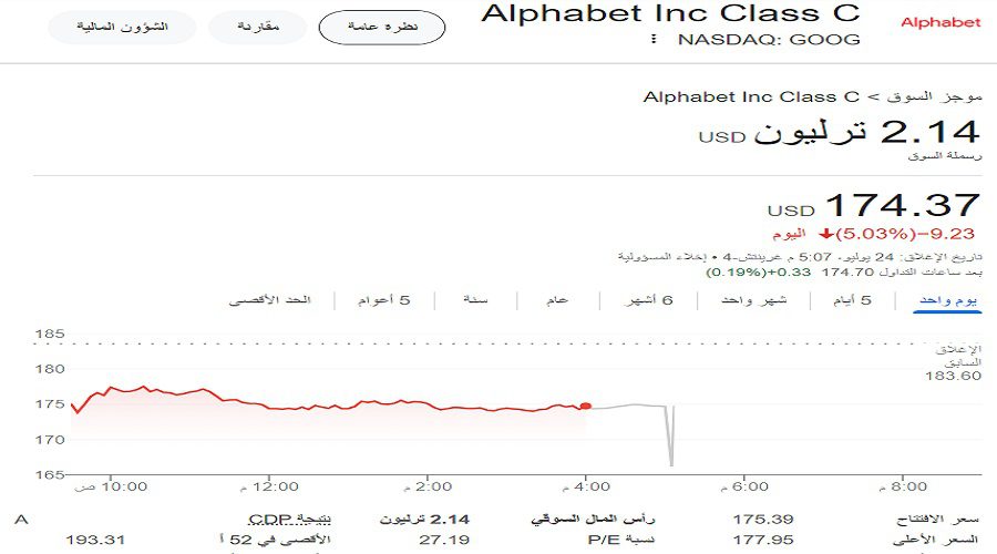 سعر سهم جوجل ليوم 24 يوليو 2024