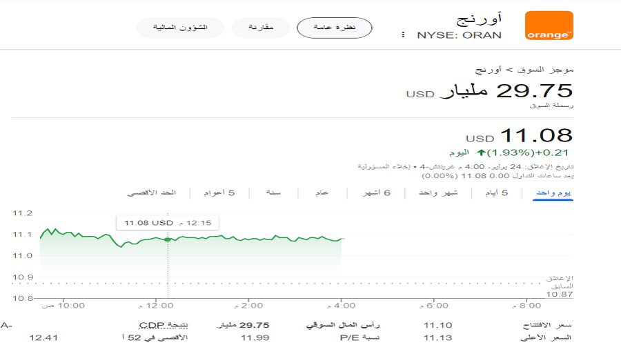 سعر سهم شركة اورانج ليوم 24 يوليو 2024