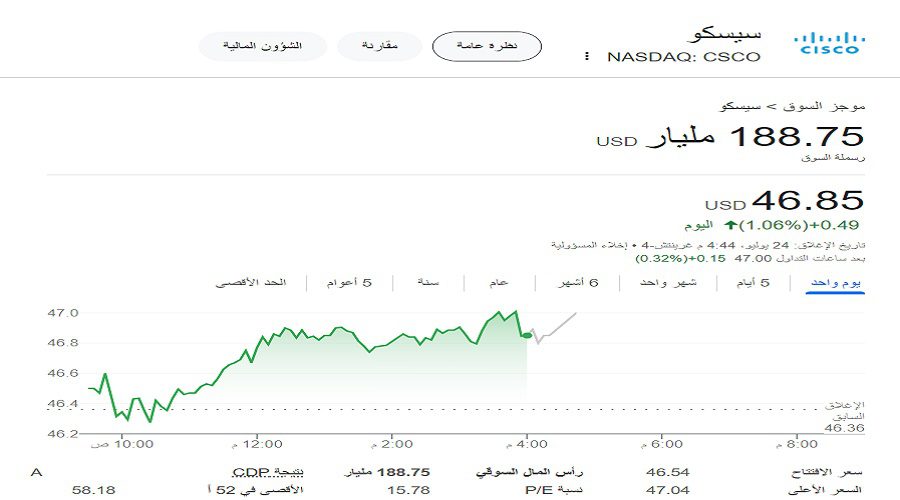 سعر سهم شركة سيسكو ليوم 24 يوليو 2024