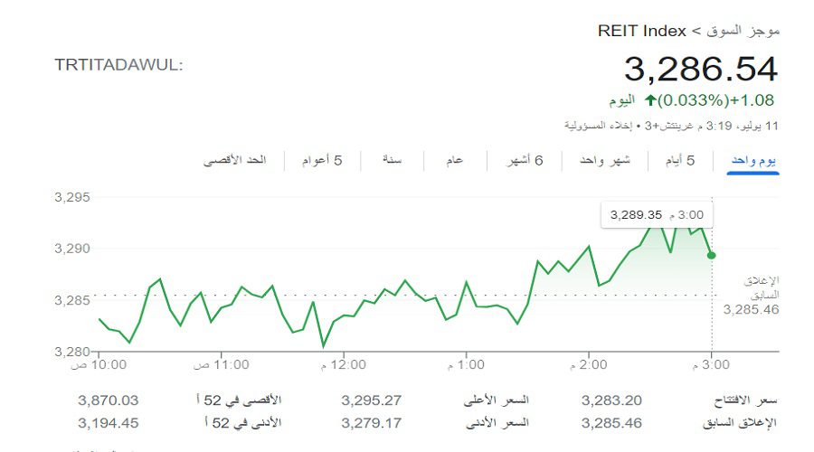 سعر مؤشر صندوق الدار العقاري ليوم 13 تموز 2024