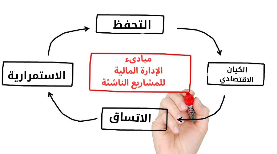 مبادئ الإدارة المالية للمشاريع الناشئة