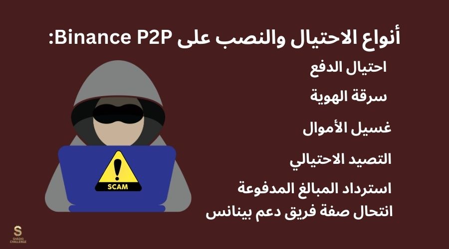 أنواع الاحتيال والنصب على Binance P2P