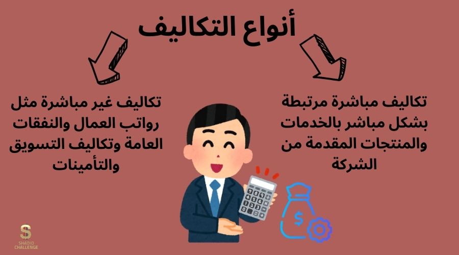 أنواع التكاليف