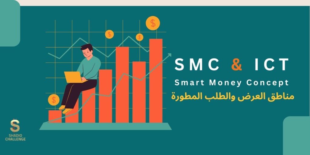 أهم استراتيجيات ال SMC في التداول ما هي مناطق الطلب والعرض المطورة