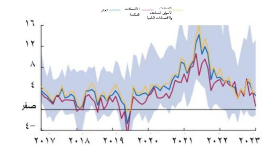 تأثيرات التضخم على الاقتصادات منذ عام 2017 وحتى 2023