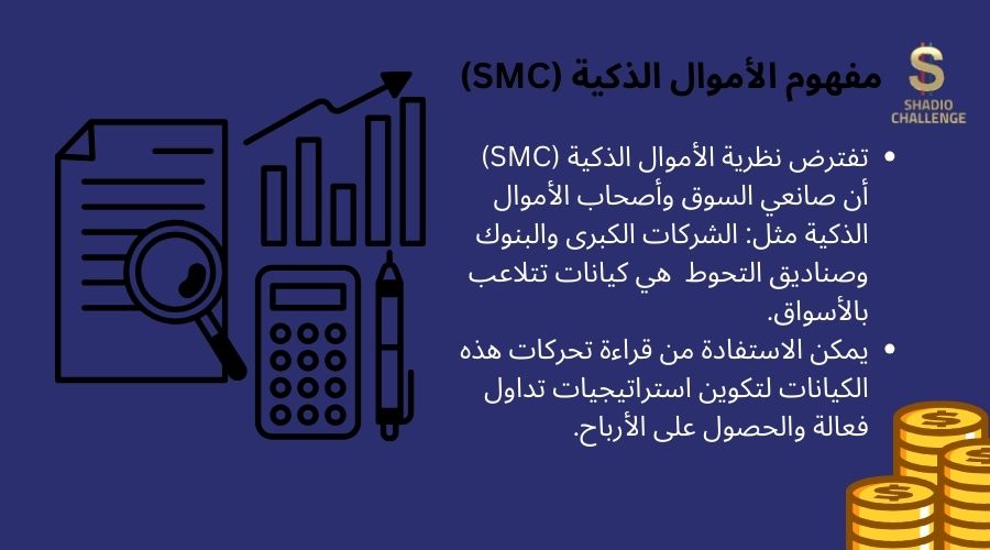 ما هو مفهوم الاموال الذكية SMC