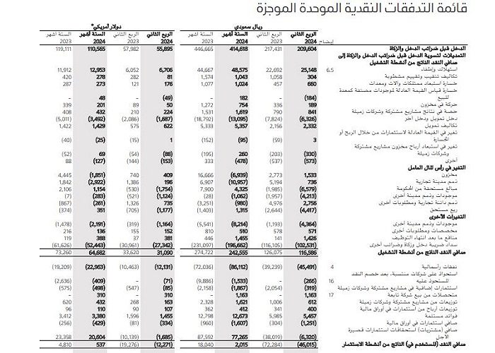 مكونات تحليل التدفق النقدي في الشركات