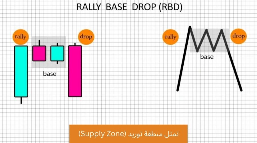 مناطق العرض والطلب المطورة - RBD