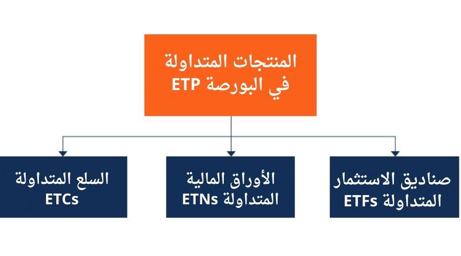 أنواع المنتجات المتداولة في البورصة ETP