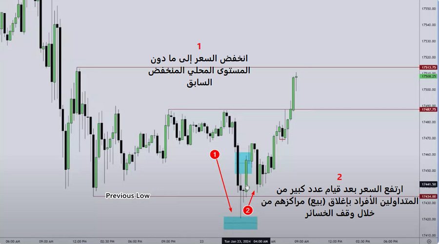 رسم يوضح استراتيجية ICT