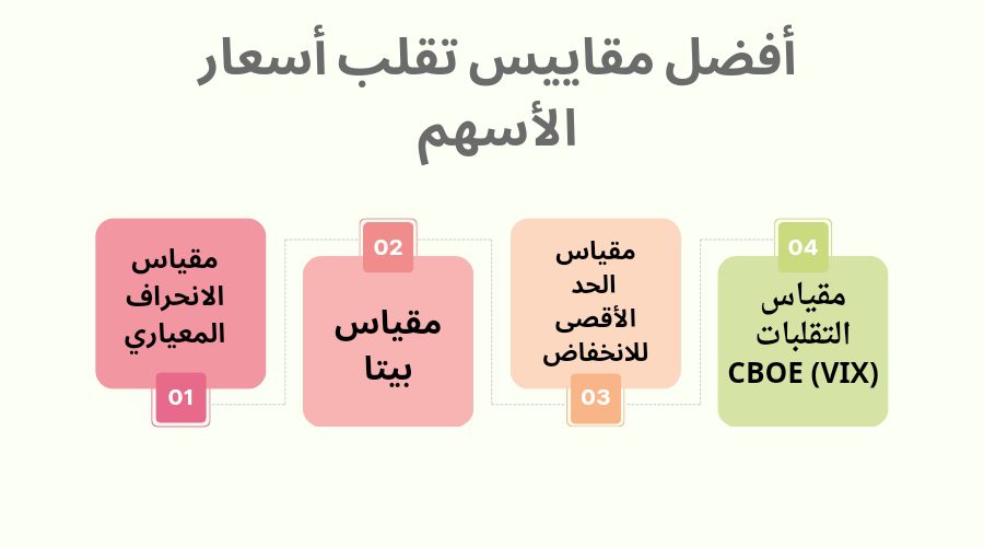 ما هو أفضل مقياس تقلب أسعار الأسهم؟