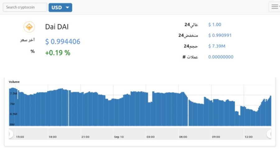 مشروع عملة DAI وحجم التداول فيها بتاريخ 10 سبتمبر 2024