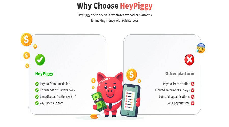 مميزات الربح من تطبيق HeyPiggy