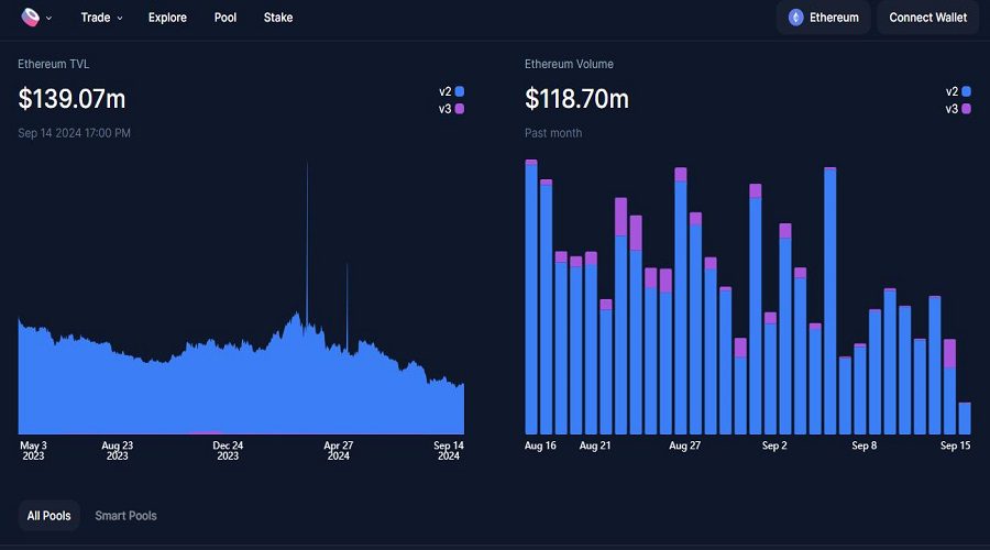 منصة SushiSwap لتداول العملات المشفرة