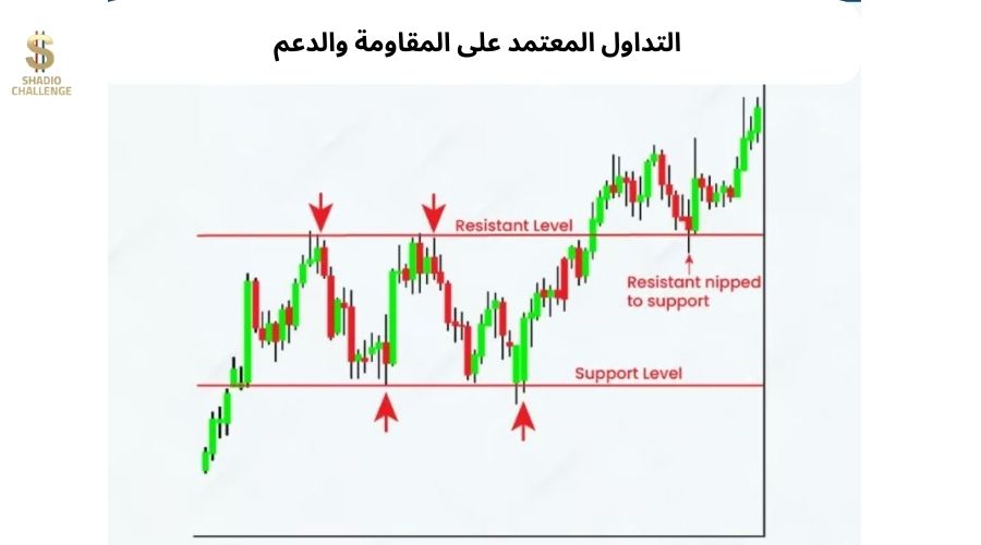 3. تداول الدعم والمقاومة