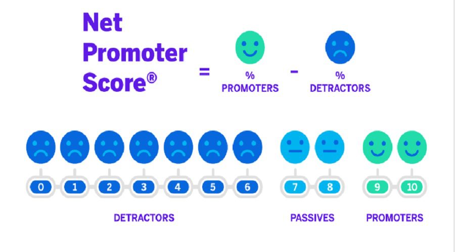 NPS مقياس رضى العملاء