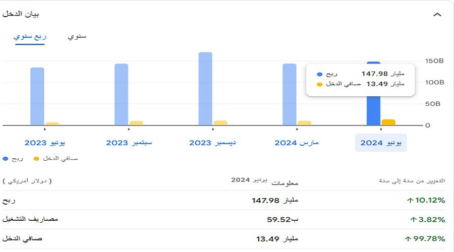 مقاييس تتبع أداء الشركات الصغيرة إيرادات الشركة