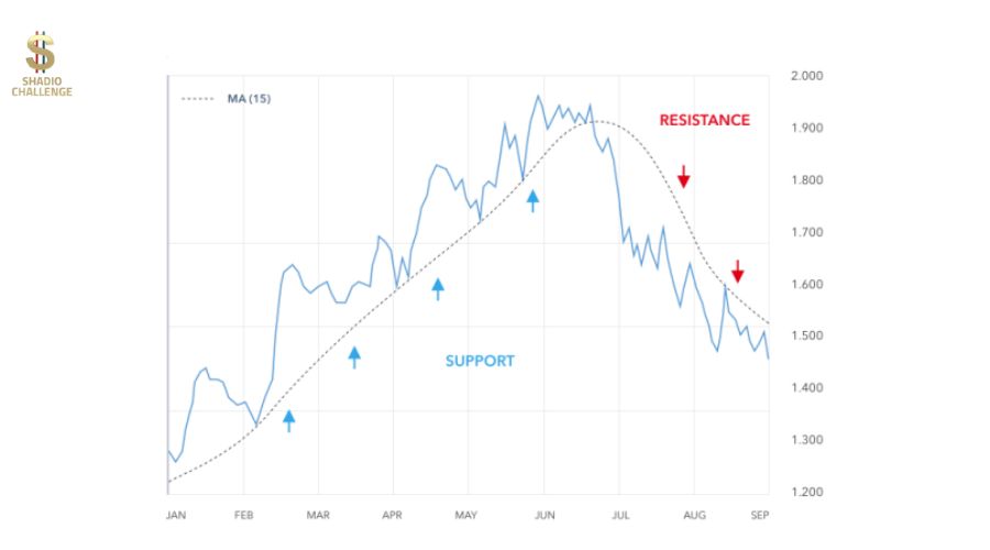 استراتيجيات التداول استراتيجية تداول المراكز في الفوركس او Position trading