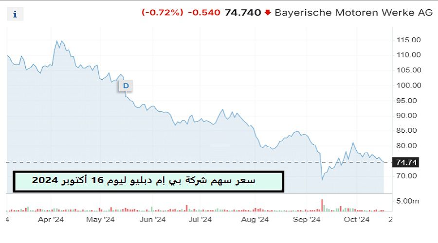 سعر سهم شركة BMW ليوم 16 أكتوبر من عام 2024