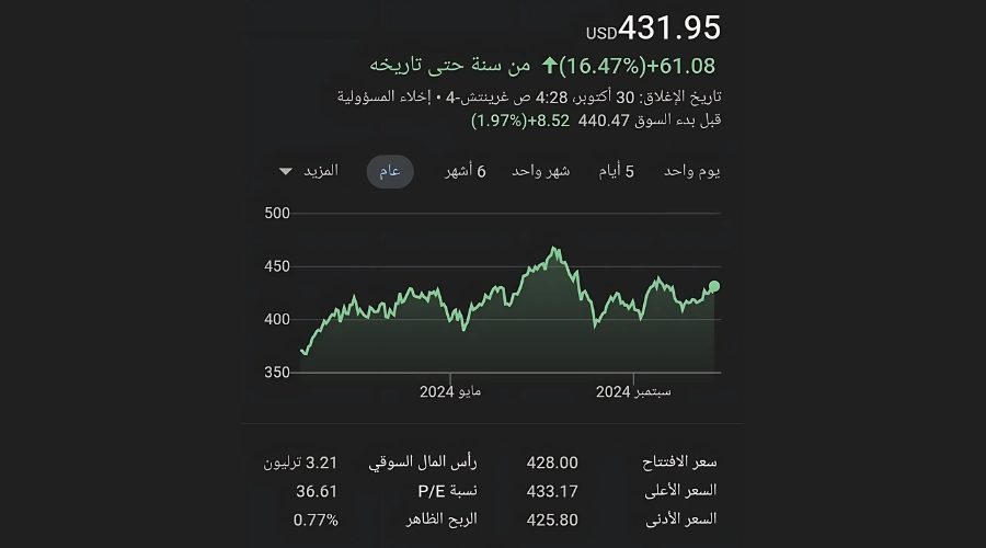 أسهم مايكروسوفت (MSFT)