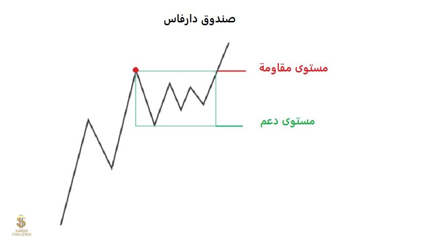 استراتيجية دارفاس DARVAS