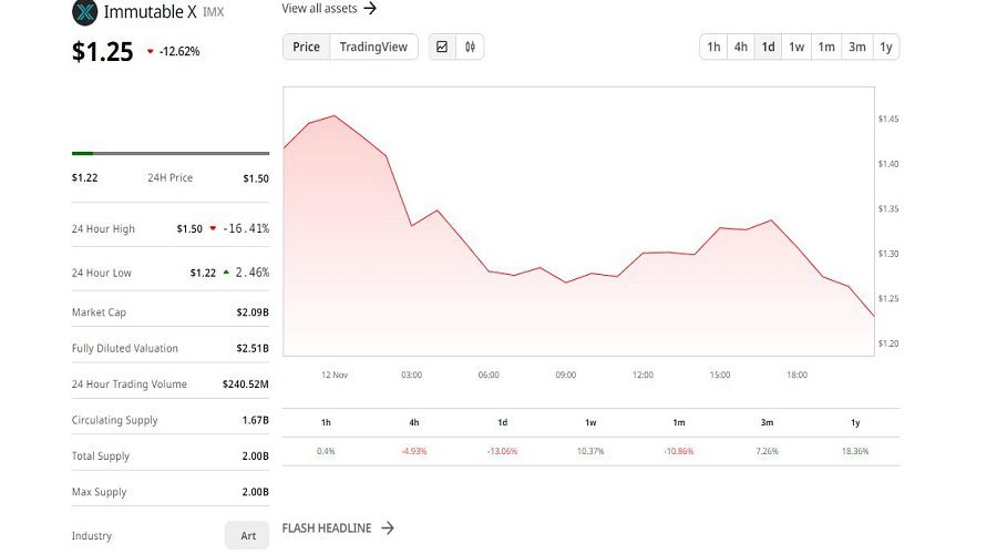 القيمة السوقية لعملة IMX المشفرة