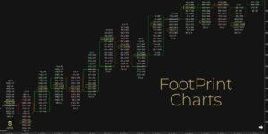 ما هي مخططات البصمة FootPrint Charts وكيف يمكنك قرائتها