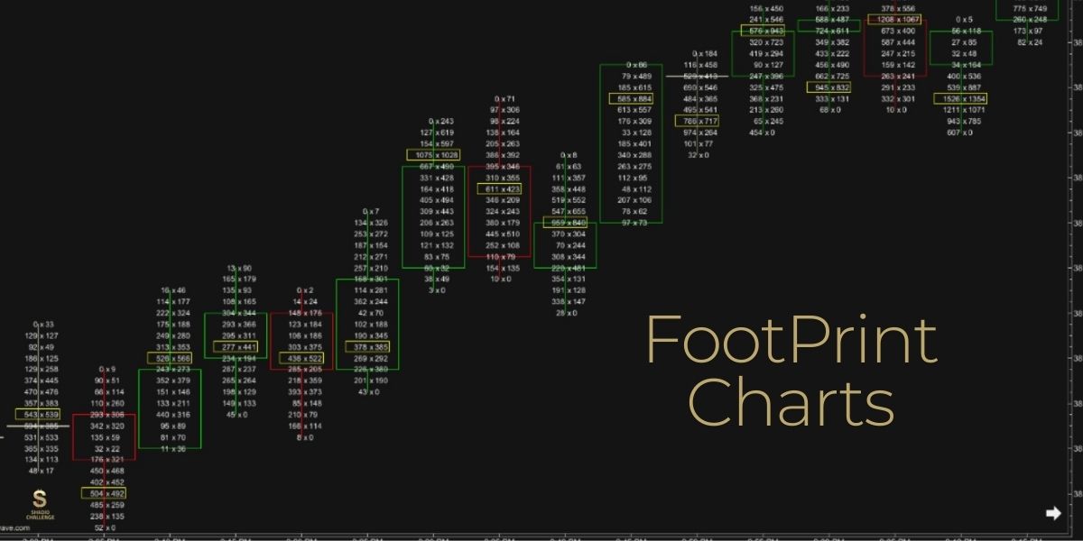 ما هي مخططات البصمة FootPrint Charts وكيف يمكنك قرائتها