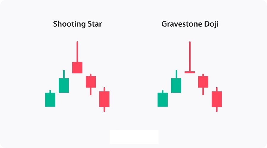 مقارنة شمعة النجم الساقط مقابل شمعة Gravestone Doji