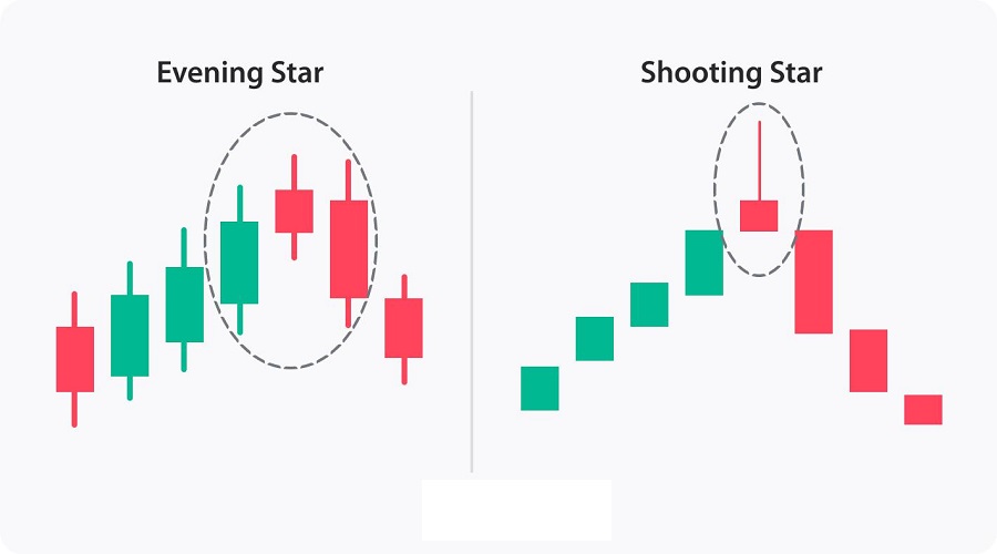 النجم الساقط مقابل النجم المسائي (evening star)