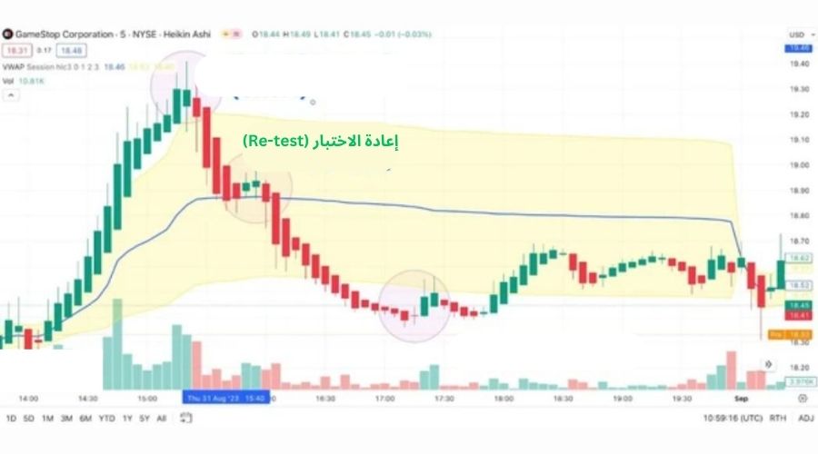 استراتيجية بيع VWAP