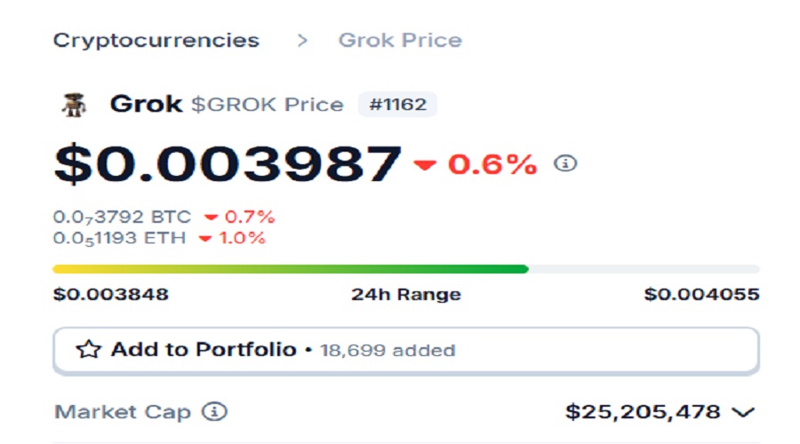 سعر عملة Grok ليوم 25 يناير 2025