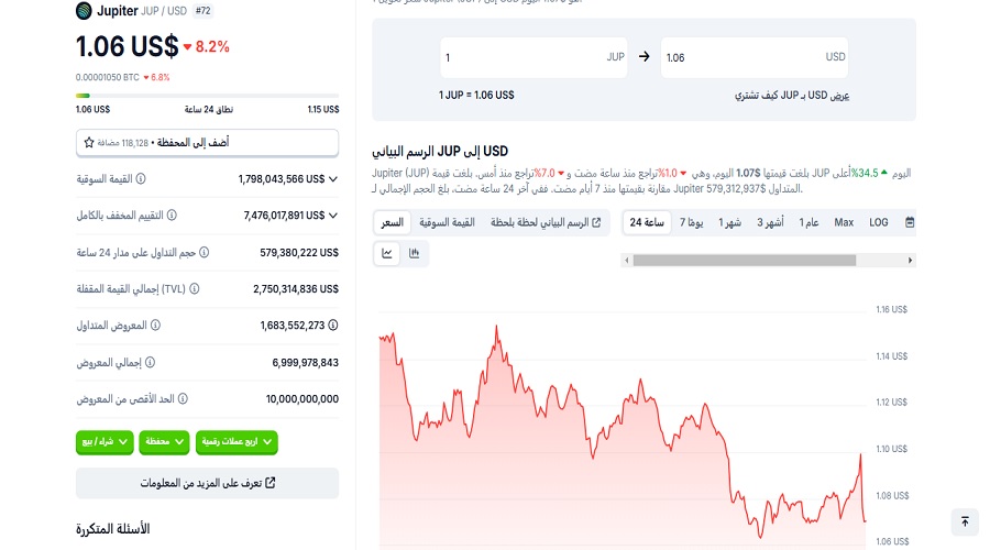 سعر عملة Jupiter خلال 24 ساعة بتاريخ 29 يناير 2025