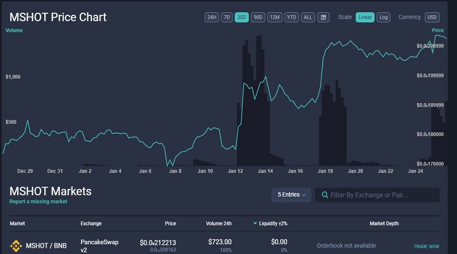 سعر عملة Moonshot المشفرة