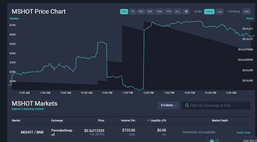 سعر عملة Moonshot المشفرة