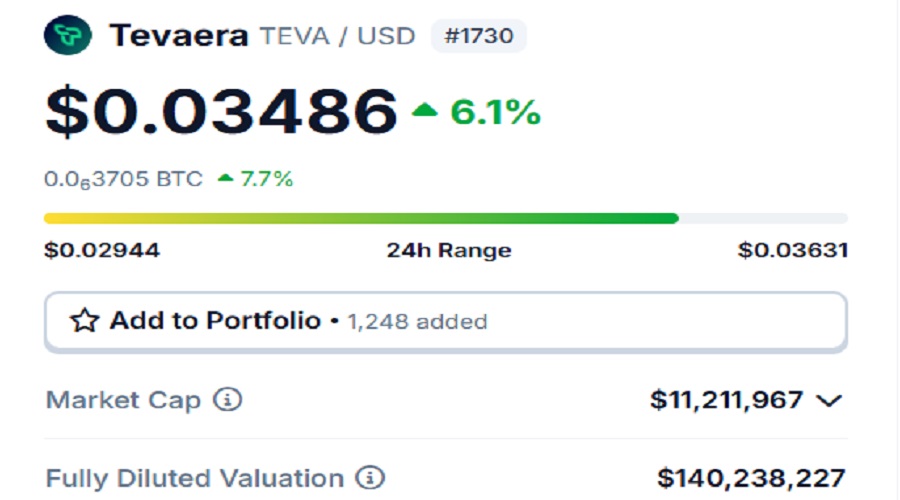 سعر عملة TEVA ليوم 9 يناير 2025