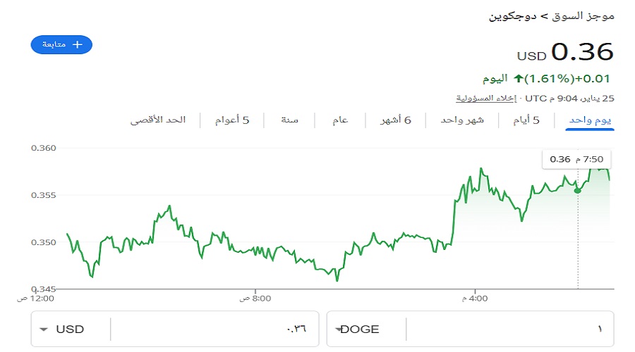 عملات إيلون ماسك الرقمية سعر عملة دوجكوين