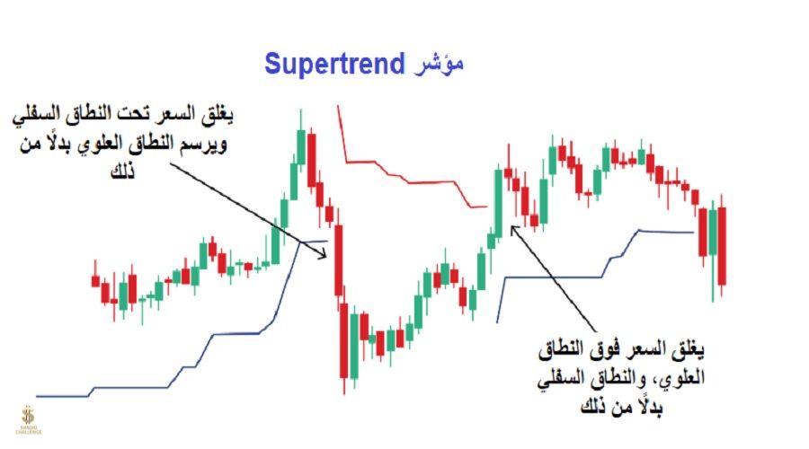 مؤشر Supertrend