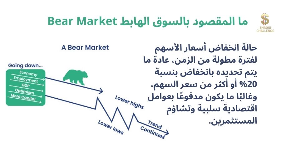 ما المقصود بالسوق الهابط Bear Market