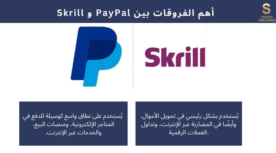 محفظة Skrill للتحويلات المالية