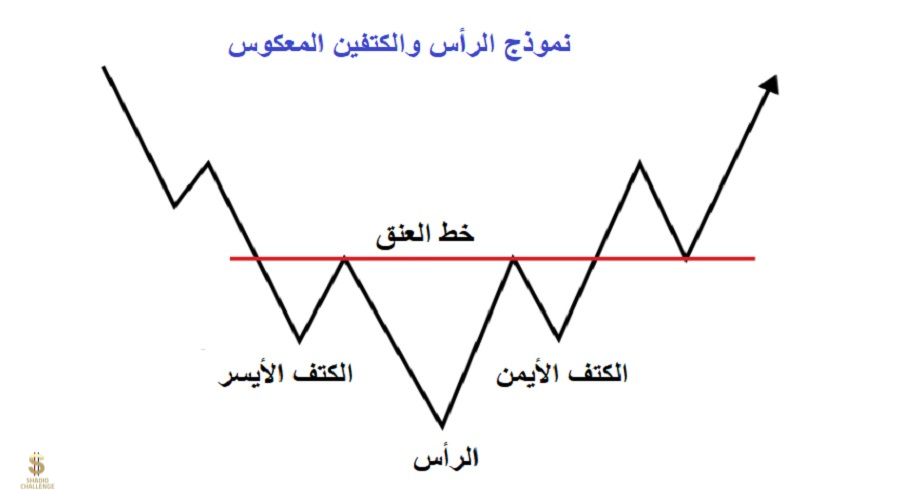 نموذج الرأس والكتفين معكوس