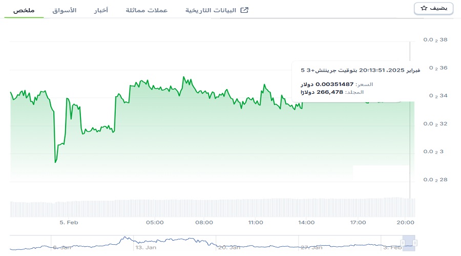 سعر عملة Kekius Maximus KM ليوم 5 فبراير 2025