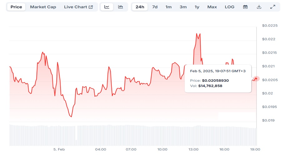 سعر عملة Kekius maximus رمز KEKIUS