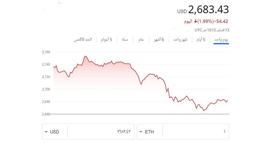 سعر عملة ايثريوم بتاريخ 13 فبراير 2025